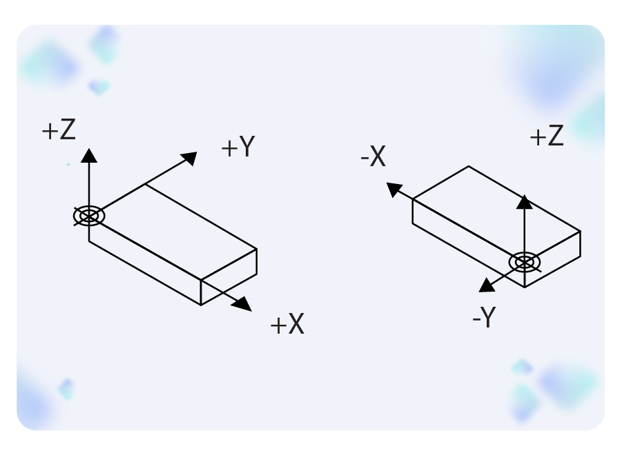 Image en perspective d'une pièce en forme de parallélépipède montrant le point zéro pour les axes X, Y et Z sur l'un de ses sommets.